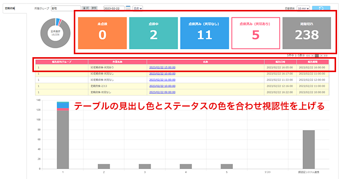 要件にはなかったUIアイデアを提案