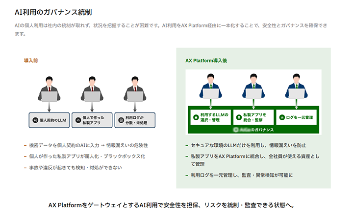 導入すると何が変わるか